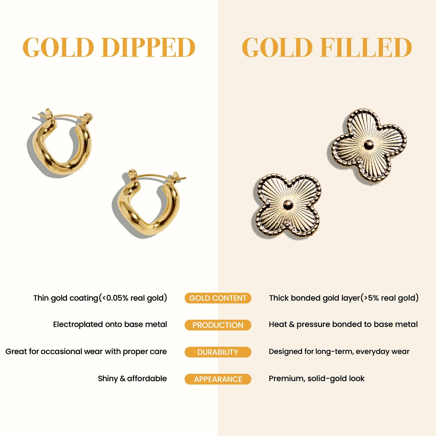 Gold Filled Oval CZ Solitaire | Necklace