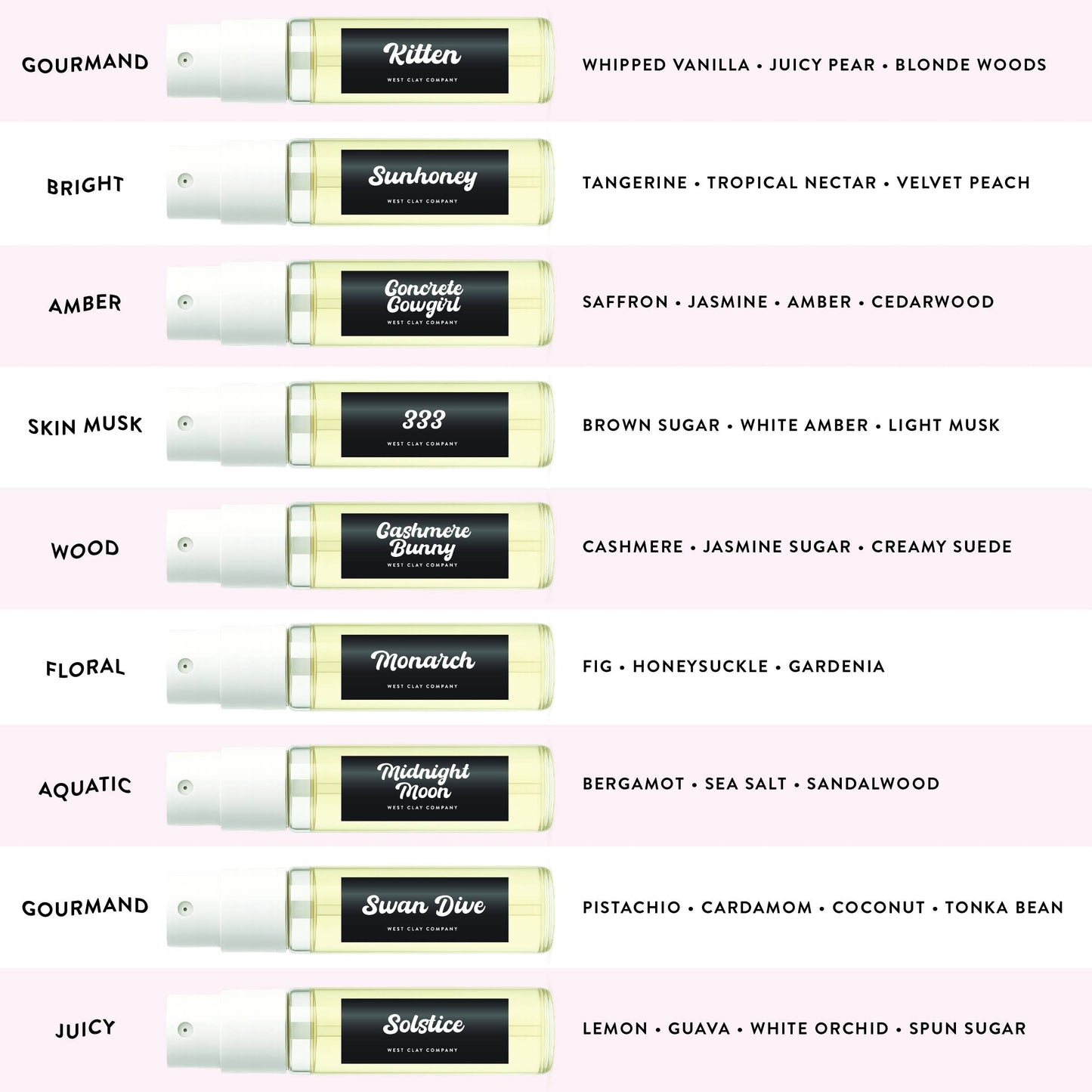 Perfume Discovery Set of 9 Nontoxic – Stocking Stuffer Gift